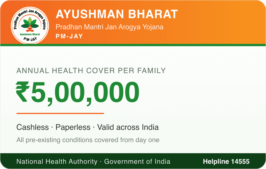 Ayushman Bharat PM-JAY Card